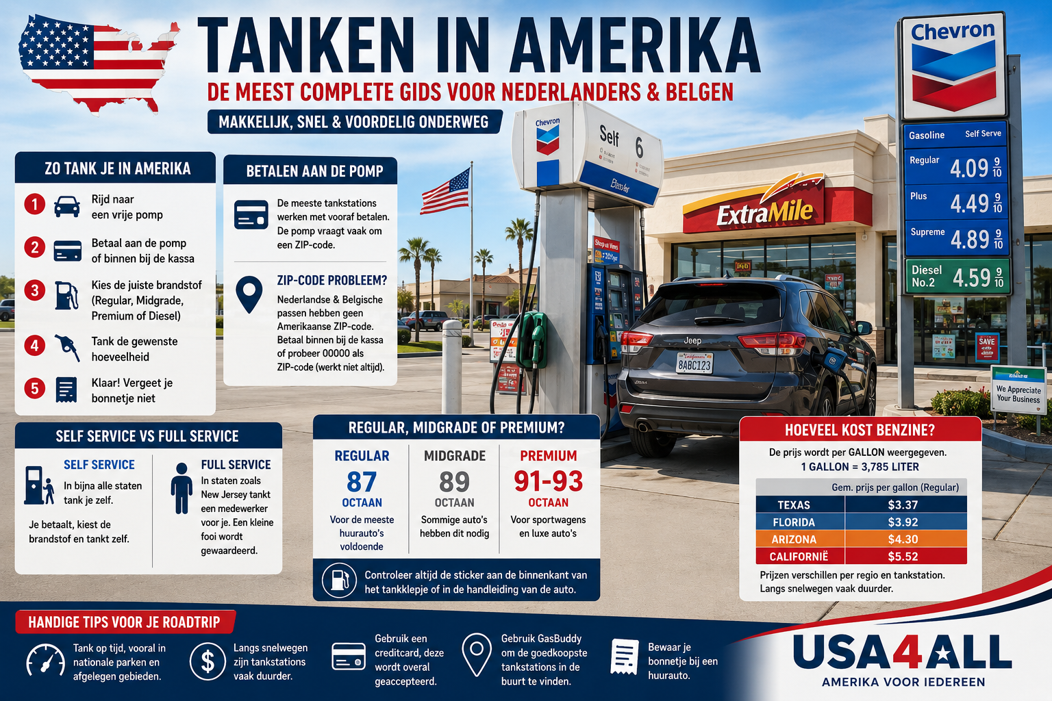 Tanken in Amerika